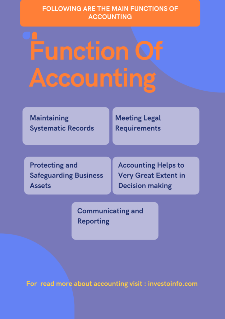 Function Of Accounting- Investoinfo.com