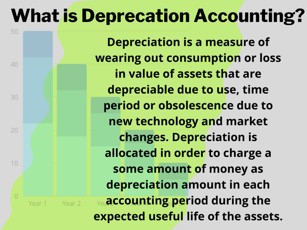 What is Depreciation Accounting?-Investoinfo.com