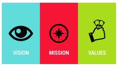  Vision Mission And Values